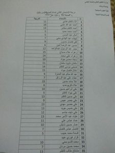 Read more about the article درجات امتحان الشهر الثاني لمادة الضيافة / المرحلة الثانية /قسم السياحة الدينية