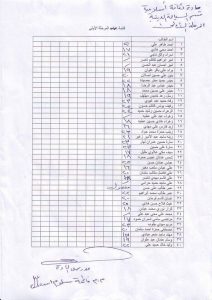 Read more about the article درجات الفصل الاول لمادة الثقافة الاسلامية قسم السياحة الدينية / المرحلة الاولى