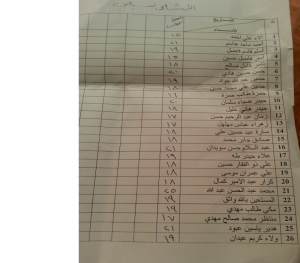 Read more about the article درجات مادة الارشاد السياحي/قسم السياحة الدينية /المرحلة الثالثة / شعبة أ