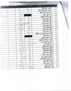 Read more about the article درجات الفصل الثاني/ المرحلة الثالثة / شعبة ب /قسم إدارة المؤسسات الفندقية /مادة إدارة الفنادق