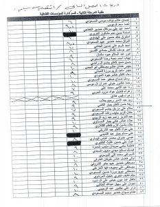 Read more about the article درجات الفصل الثاني /المرحلة الثانية / قسم إدارة المؤسسات الفندقية/ مادة إقتصاديات سياحية