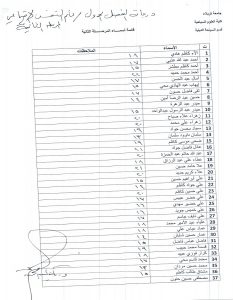 Read more about the article درجات الفصل الأول/المرحلة الثانية/ قسم السياحة الدينية / مادة علم النفس الإجتماعي
