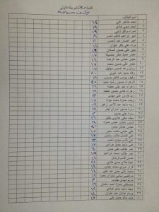 Read more about the article درجات مادة مبادئ سياحة / قسم السياحة الدينية / المرحلة الأولى