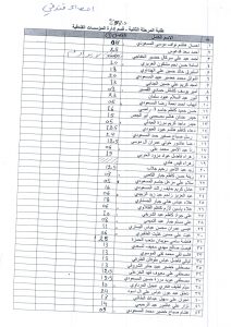 Read more about the article إحصاء فندقي / المرحلة الثانية/ قسم إدارة المؤسسات الفندقية / الفصل الأول