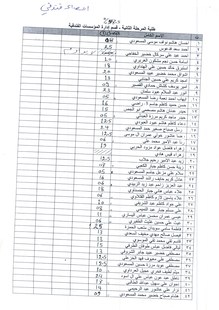 Read more about the article إحصاء فندقي / المرحلة الثانية/ قسم إدارة المؤسسات الفندقية / الفصل الأول
