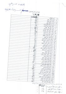 Read more about the article درجات المرحلة الأولى/قسم السياحة الدينية/إحصاء سياحي