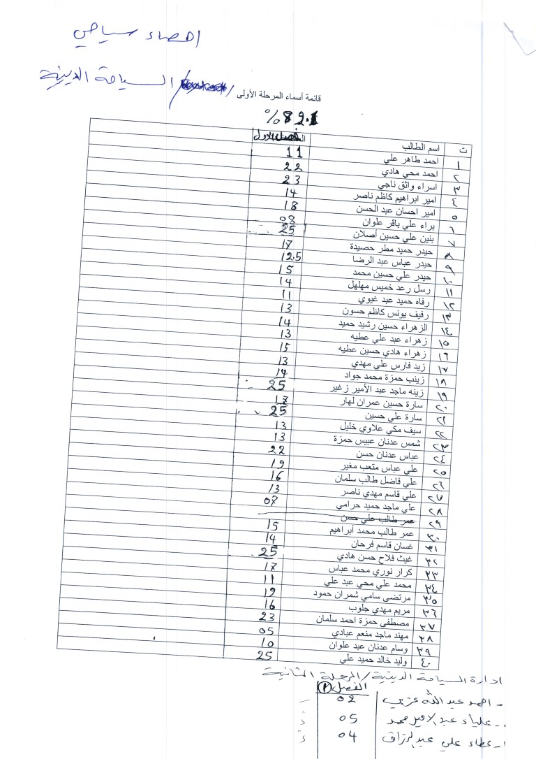 Read more about the article درجات المرحلة الأولى/قسم السياحة الدينية/إحصاء سياحي