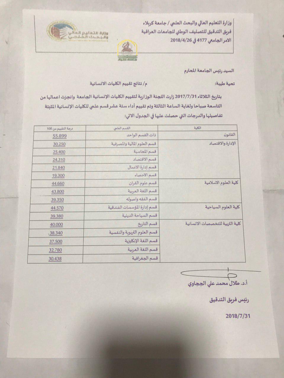 Read more about the article نتائج تقيم اداء اقسام كلية العلوم السياحية