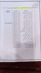 Read more about the article اسماء الطلبة المقبولين في قسم السفر وخدمة الطيران للدراسة الصباحية