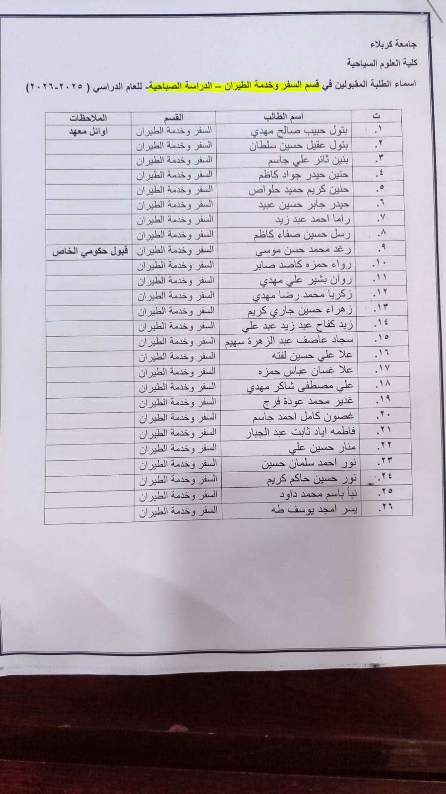 Read more about the article اسماء الطلبة المقبولين في قسم السفر وخدمة الطيران للدراسة الصباحية