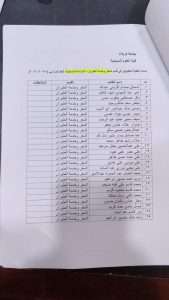 Read more about the article اسماء الطلبة المقبولين في قسم السفر وخدمة الطيران – للدراسة المسائية