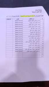 Read more about the article اسماء الطلبة المقبولين في قسم الدراسات السياحية  – للدراسة المسائية